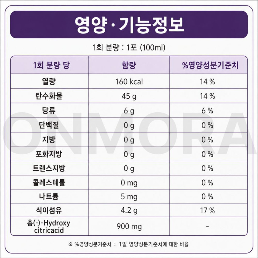 IDB Pufupujalsa Diet